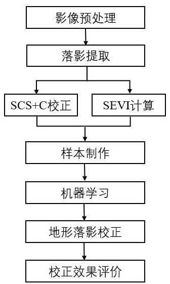 A Terrain Shading Correction Method for Visible Light Waveband of Remote Sensing Image