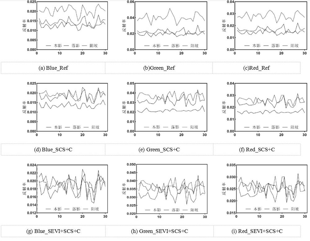 A Terrain Shading Correction Method for Visible Light Waveband of Remote Sensing Image