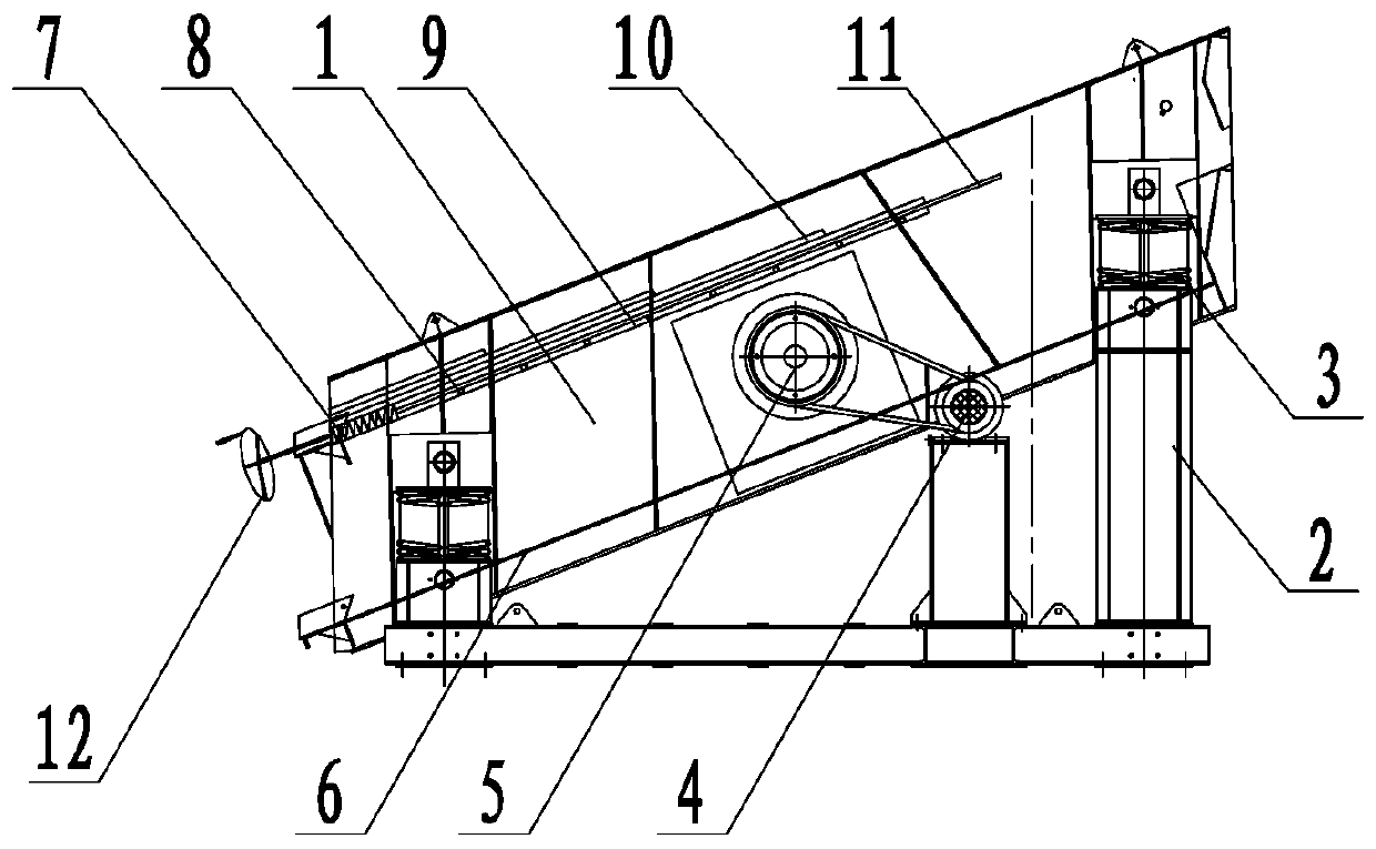 A magnetic ore dry separation grading vibrating screen