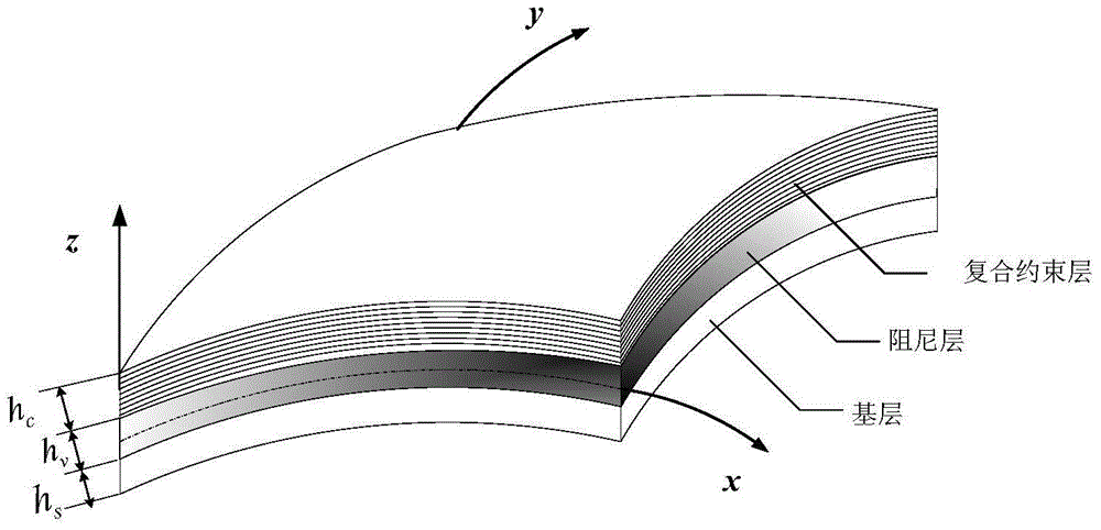 Topological optimization method of composite sandwich plate shell structure based on damping maximization
