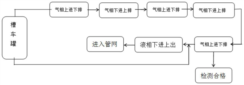 Liquefied natural gas unloading method and device