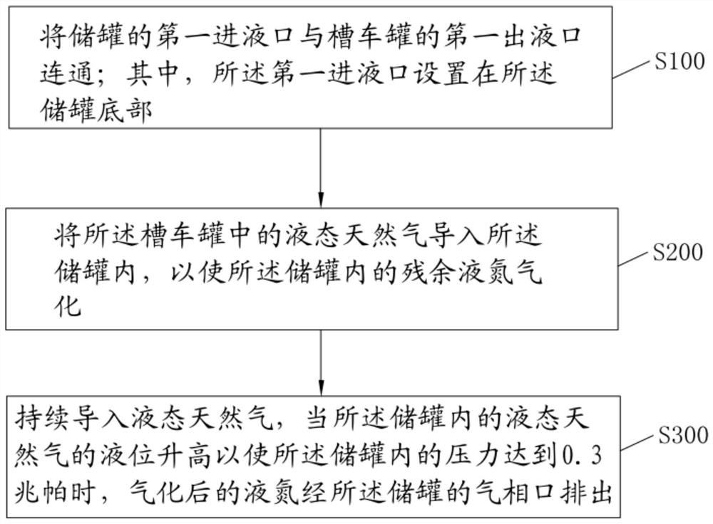 Liquefied natural gas unloading method and device