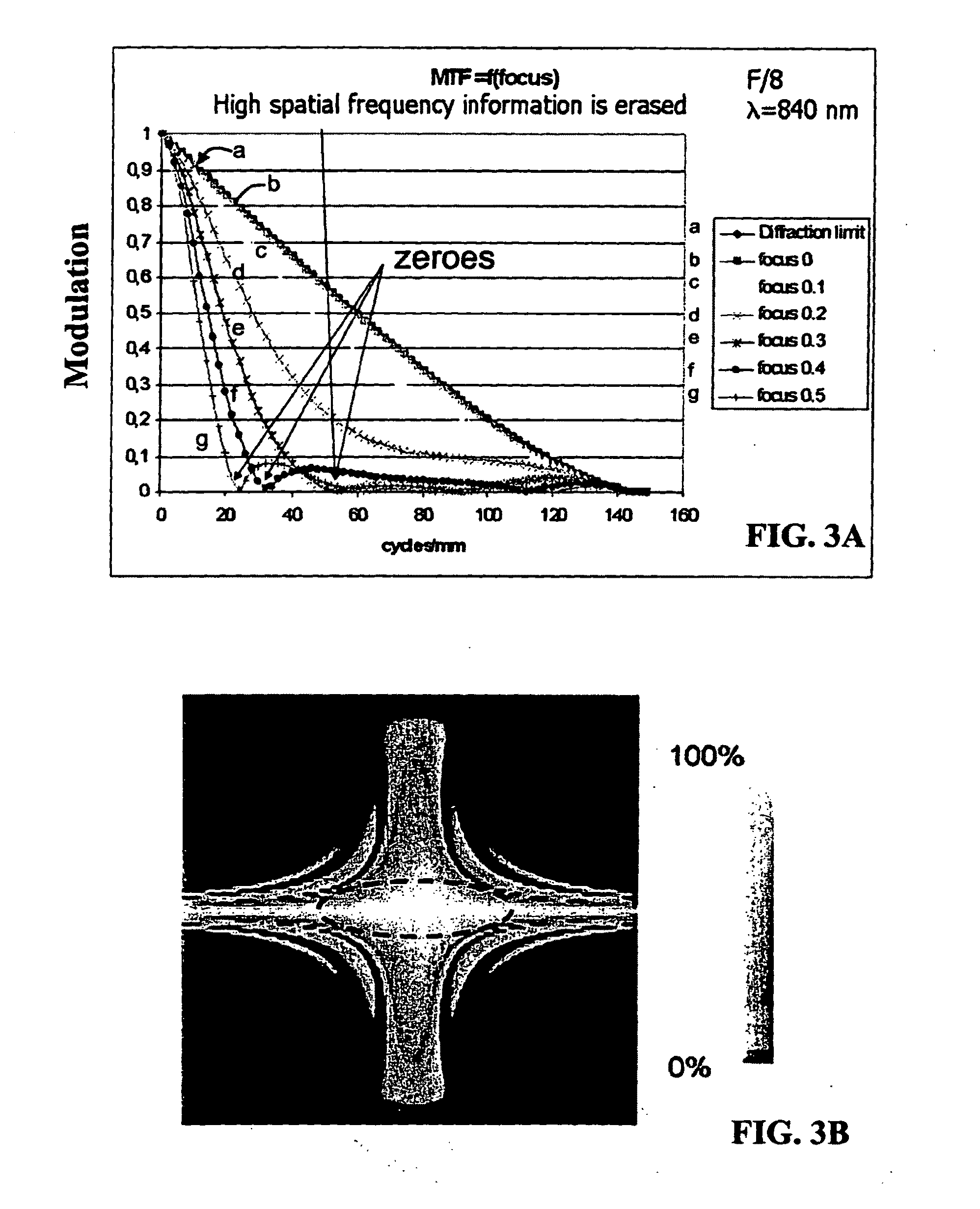 Large depth-of-field imaging system and iris recogniton system