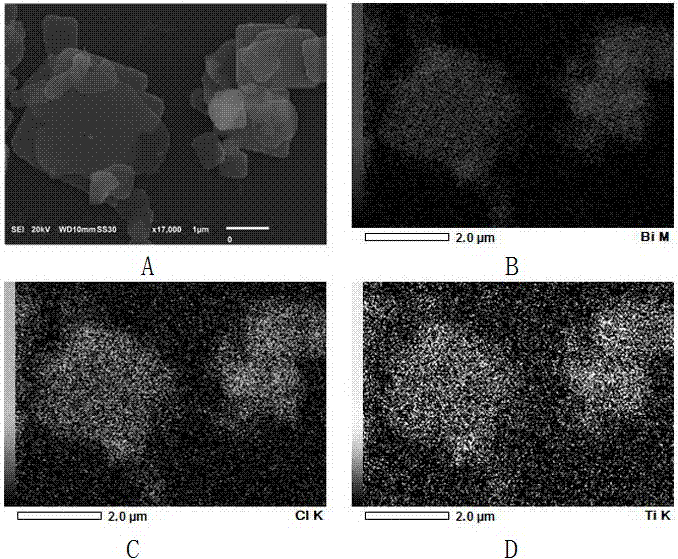 Preparation method of sheet-shaped bismuth titanate and bismuth oxychloride composite material