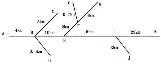 A method for distance measurement of ground fault in distribution network based on zero-mode traveling wave difference