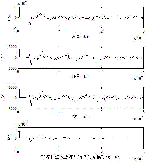 A method for distance measurement of ground fault in distribution network based on zero-mode traveling wave difference