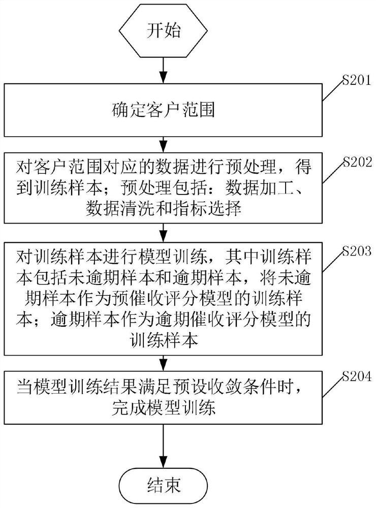 Housing loan collection method and device, electronic equipment and storage medium