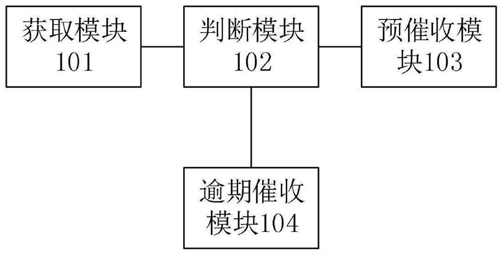 Housing loan collection method and device, electronic equipment and storage medium