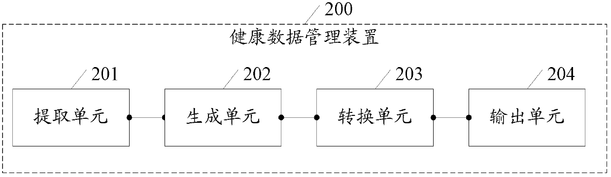 Health data management method and device