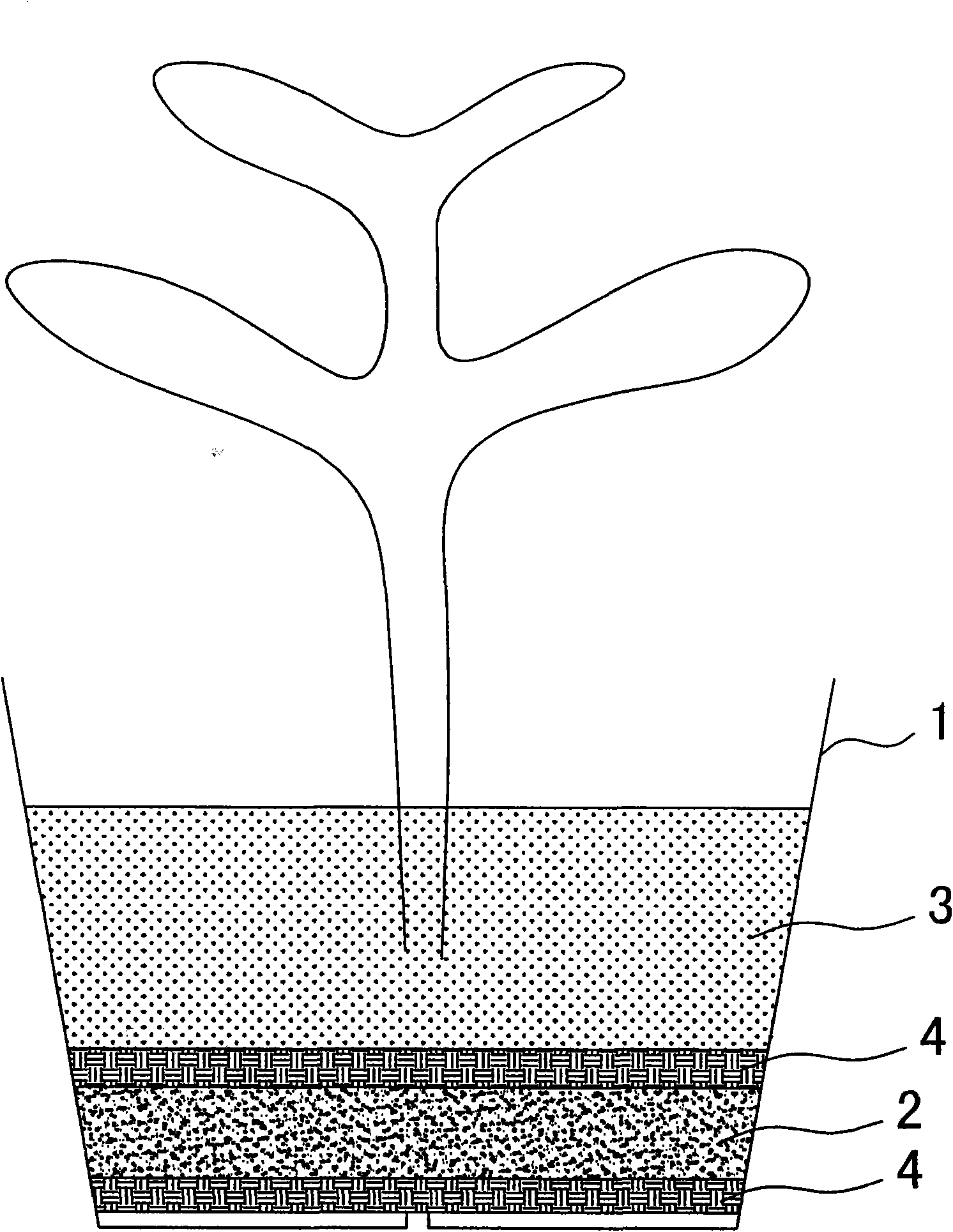 Potting structure and potting planting container
