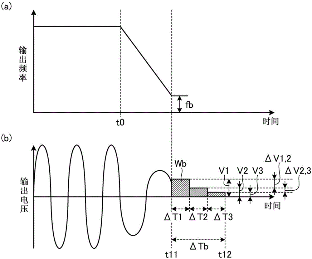 Acceleration and deceleration control device