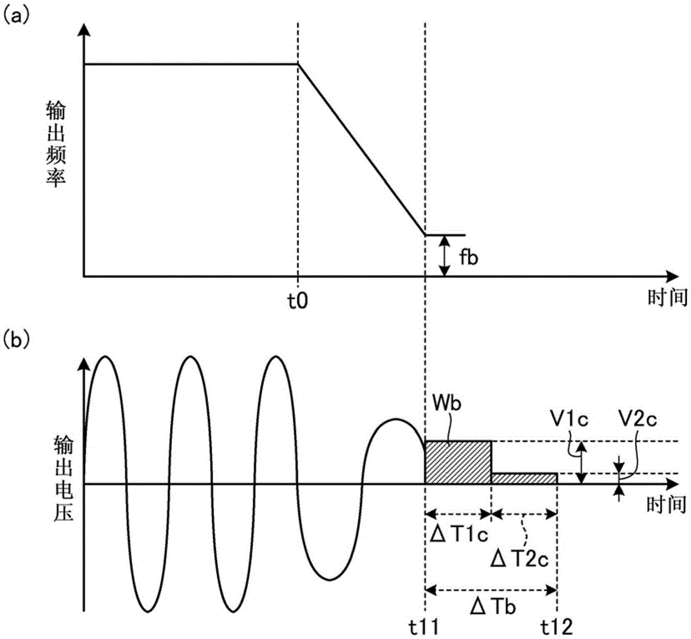 Acceleration and deceleration control device