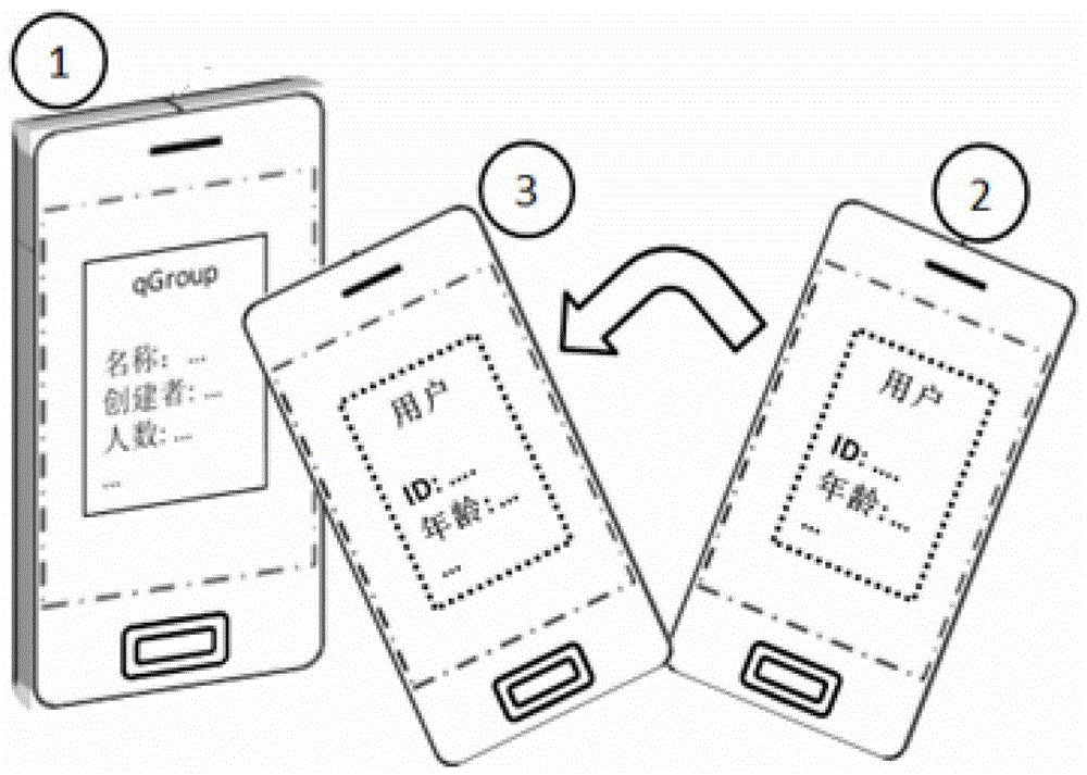 A method, terminal and system for joining a social group