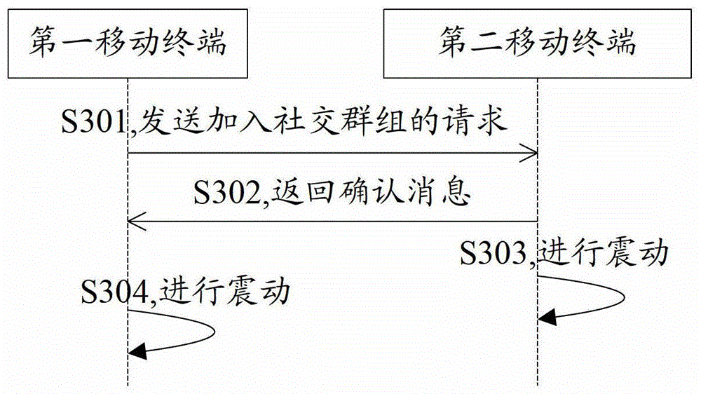 A method, terminal and system for joining a social group