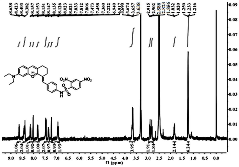 A kind of selenocysteine ​​near-infrared fluorescent probe and its preparation method and application