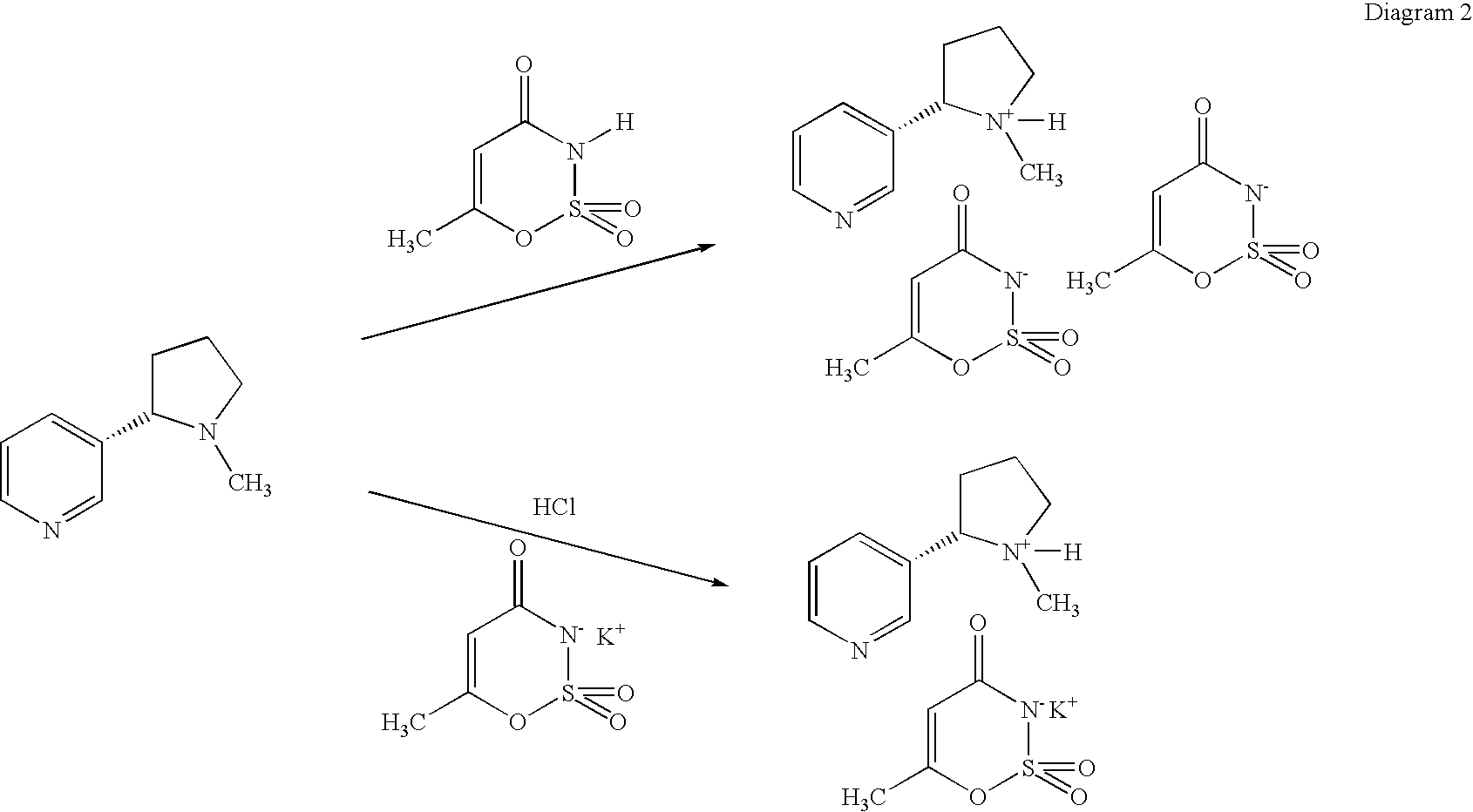 Nicotine salts having improved taste, process for their preparation and their use