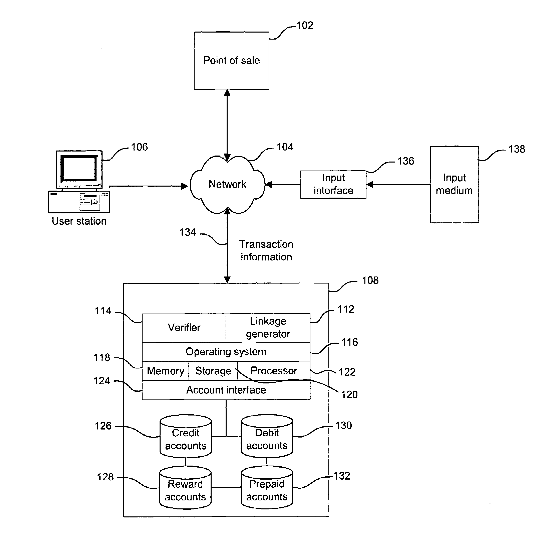 Interoperability facilitator