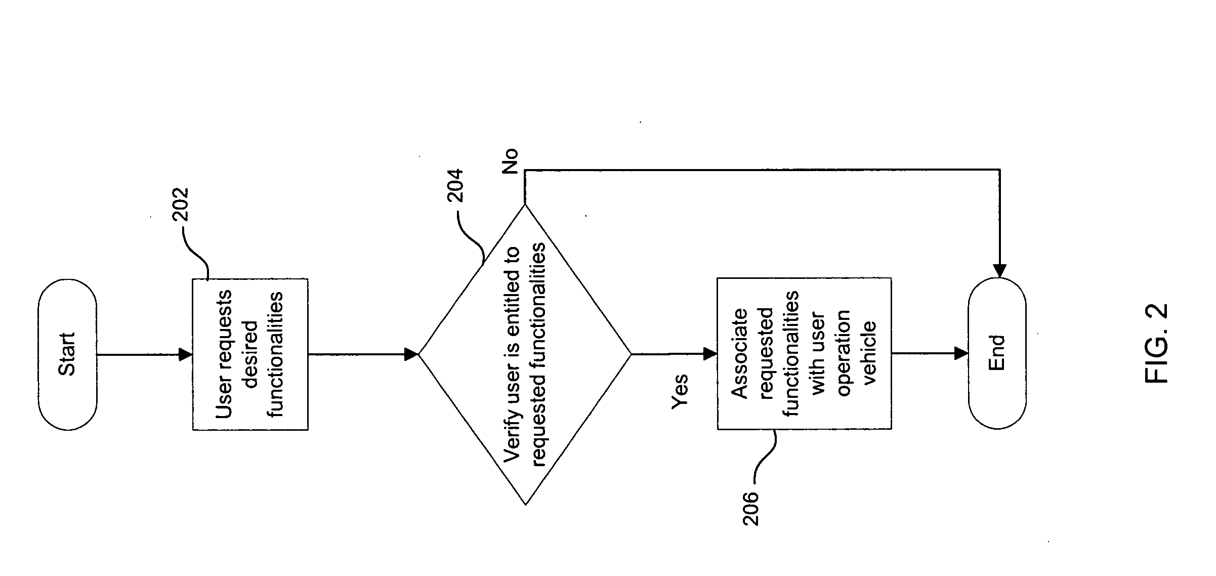 Interoperability facilitator