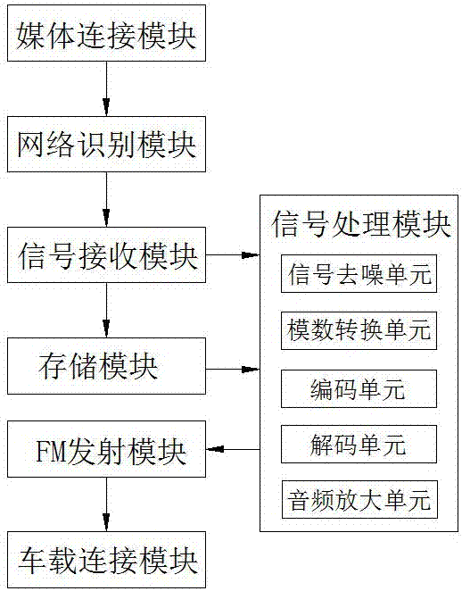 Vehicle-mounted audio playback system