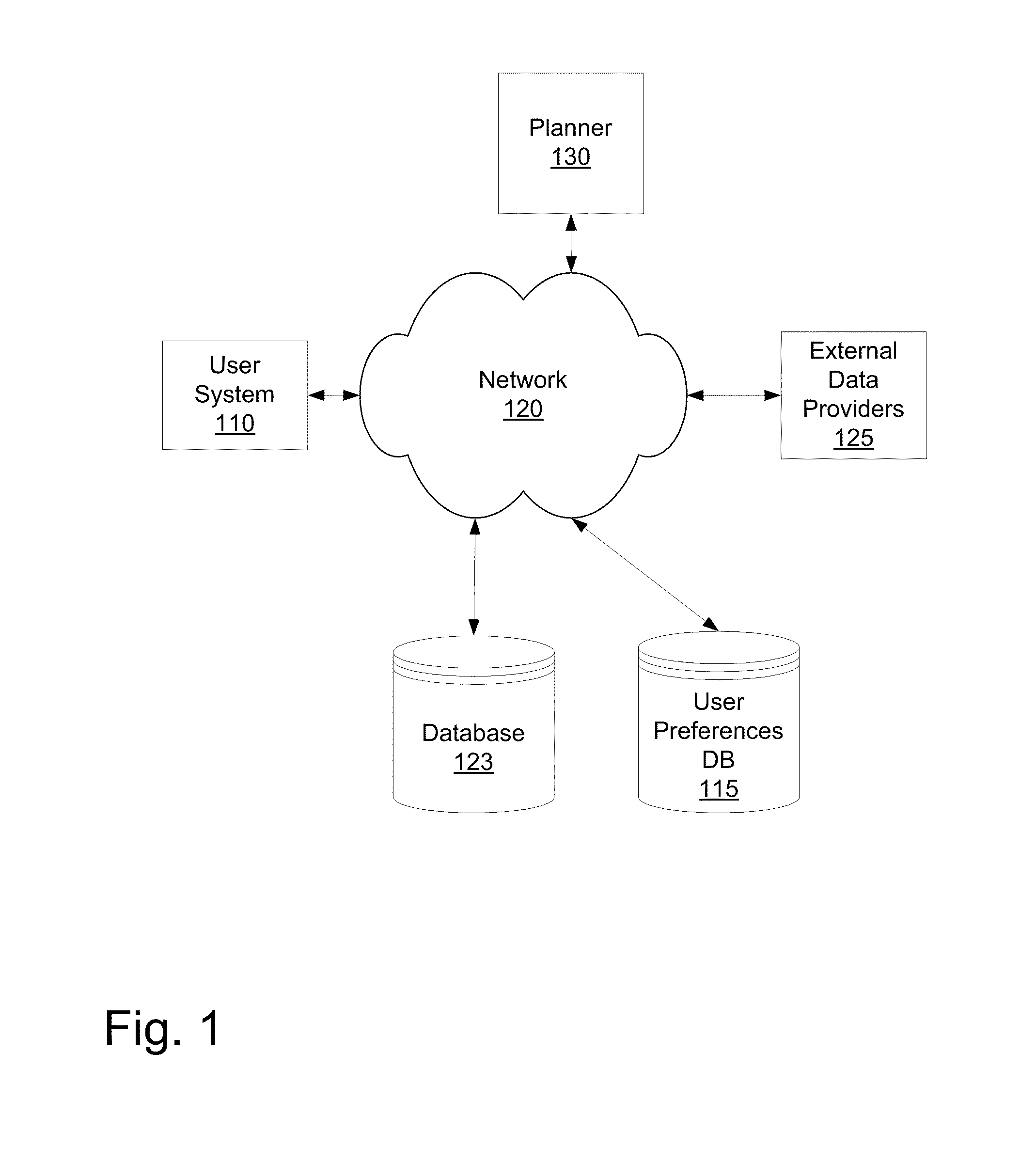 Method and apparatus for an itinerary planner