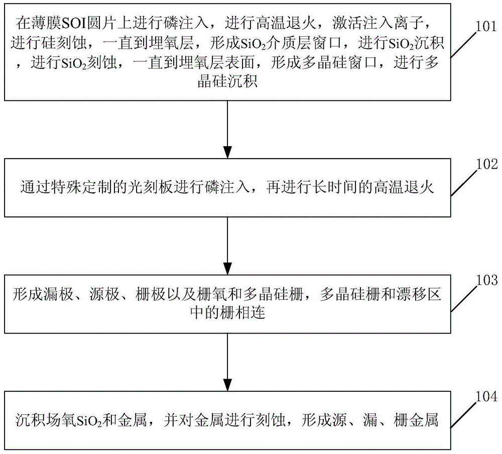 Preparation method for power device structure, and structure