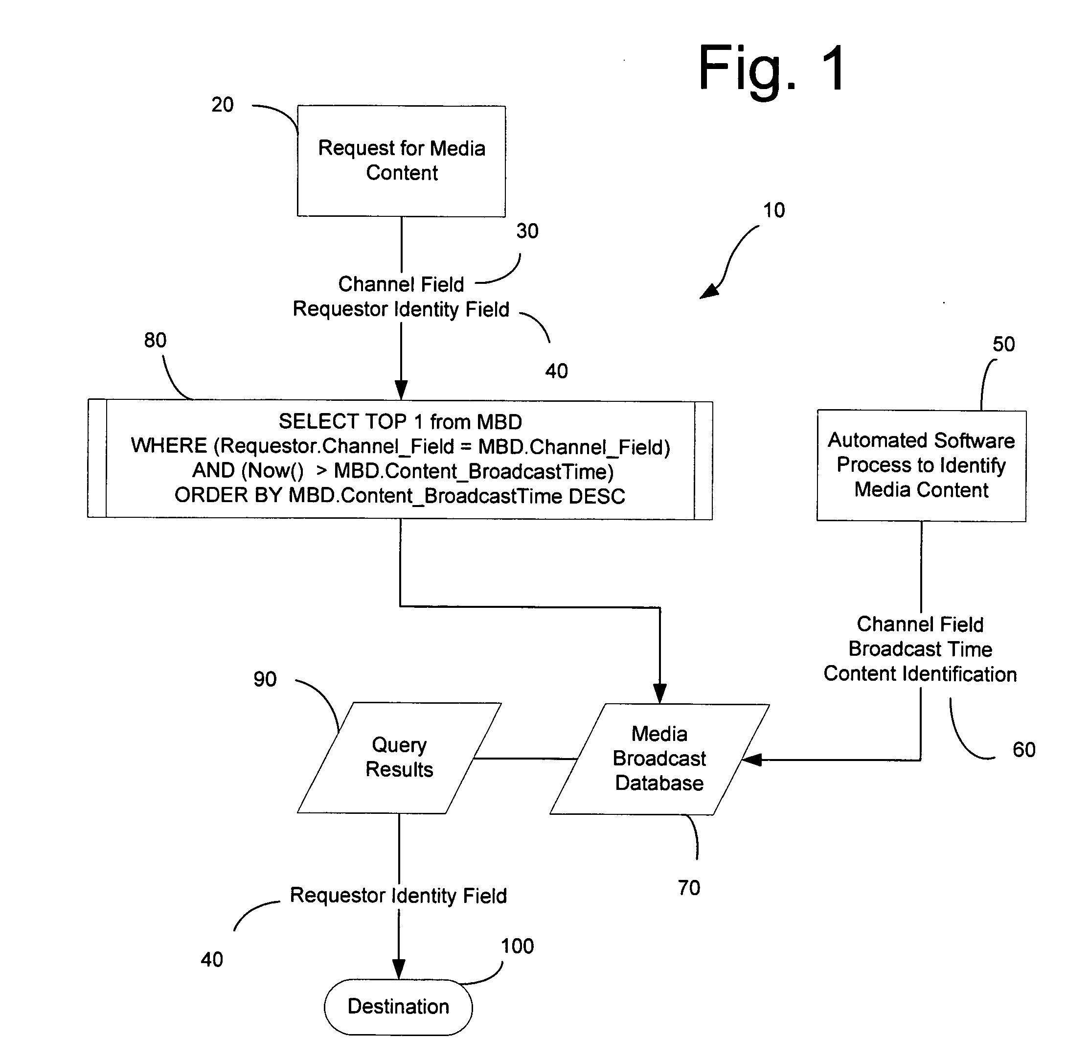 Method of Identifying Media Content Contemporaneous with Broadcast