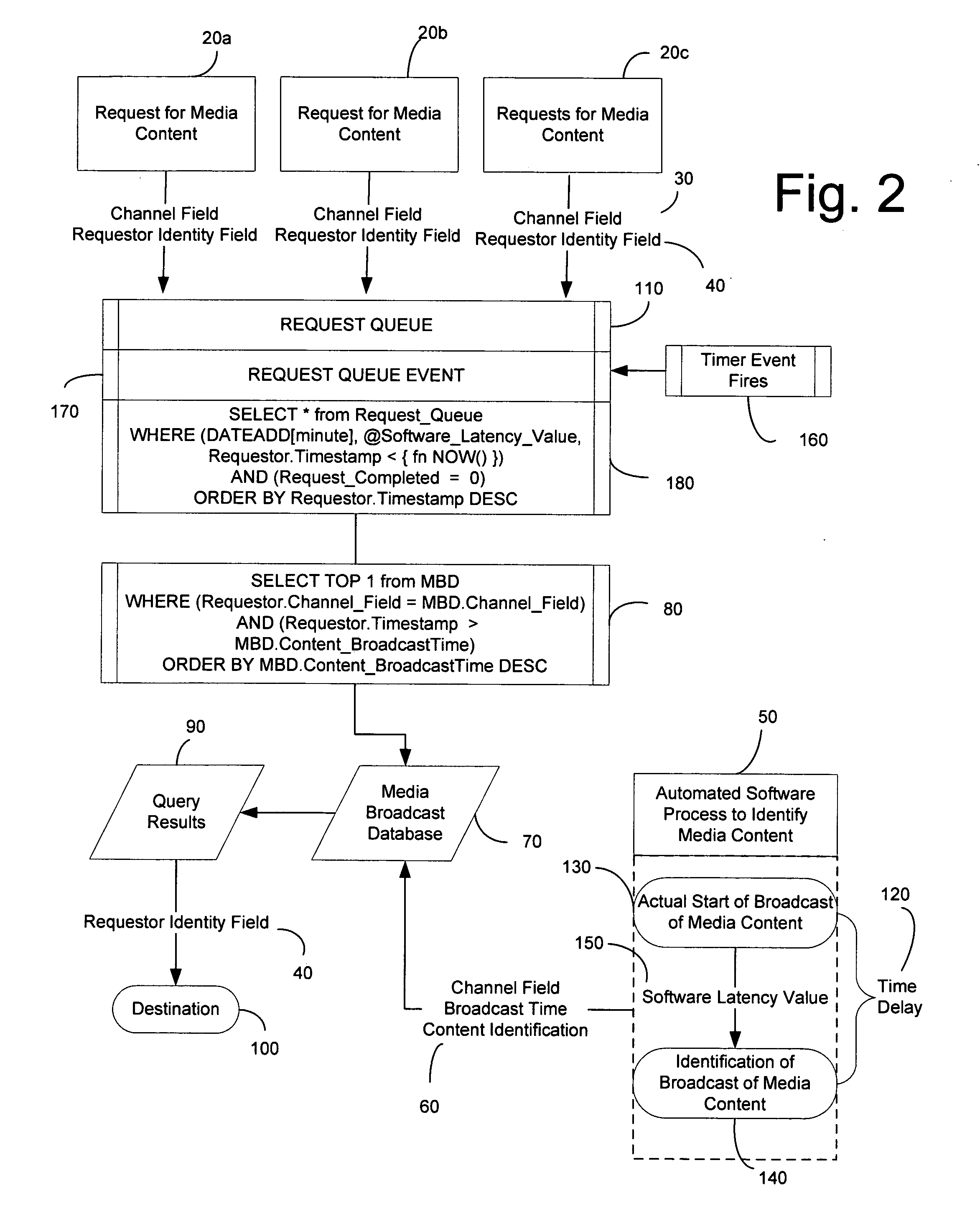 Method of Identifying Media Content Contemporaneous with Broadcast