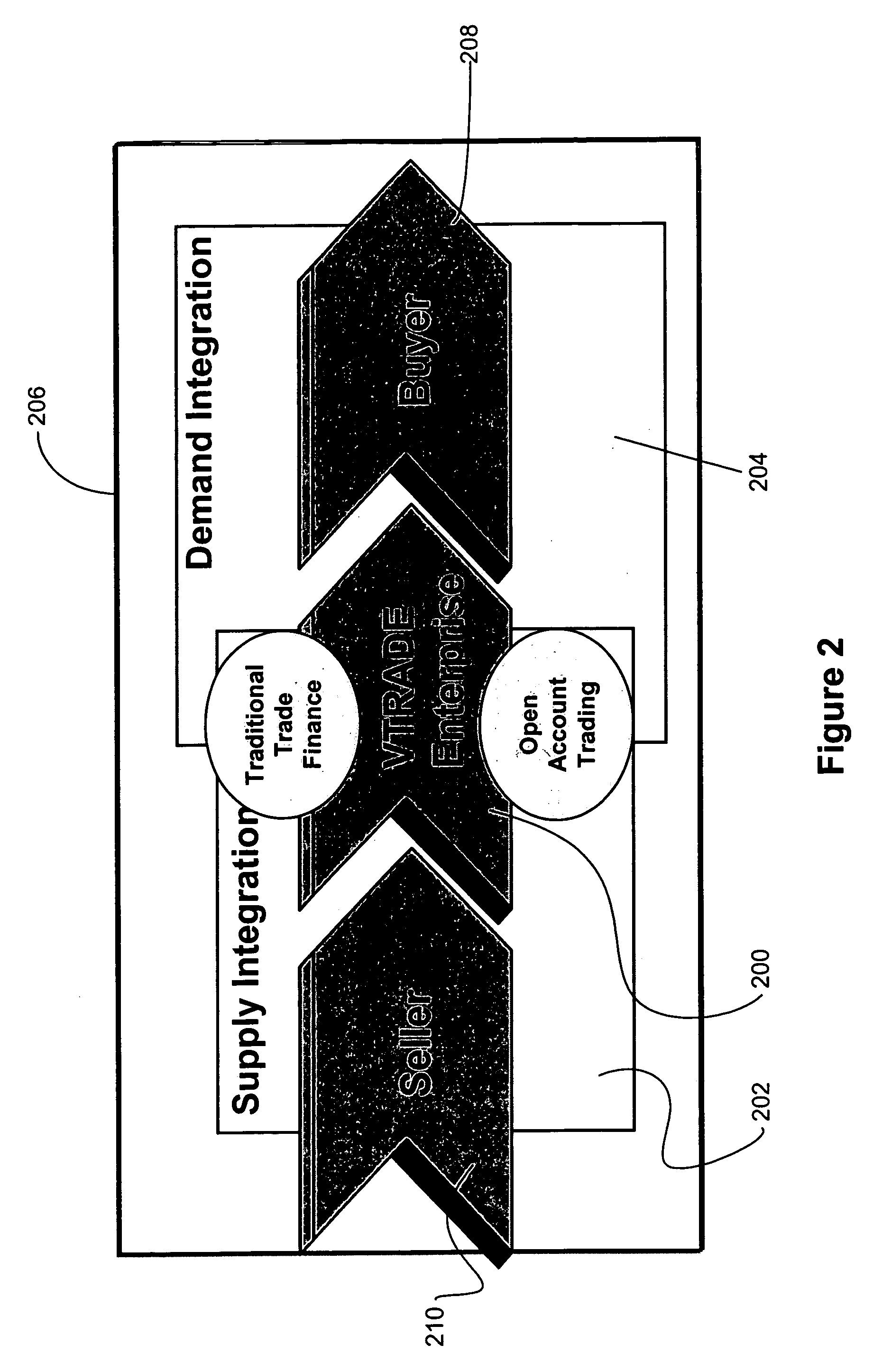 System, method and article of manufacture for initiation of bidding in a virtual trade financial environment
