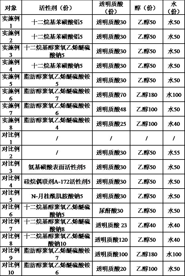 Water retaining agent and preparation method thereof, tile adhesive and preparation method thereof