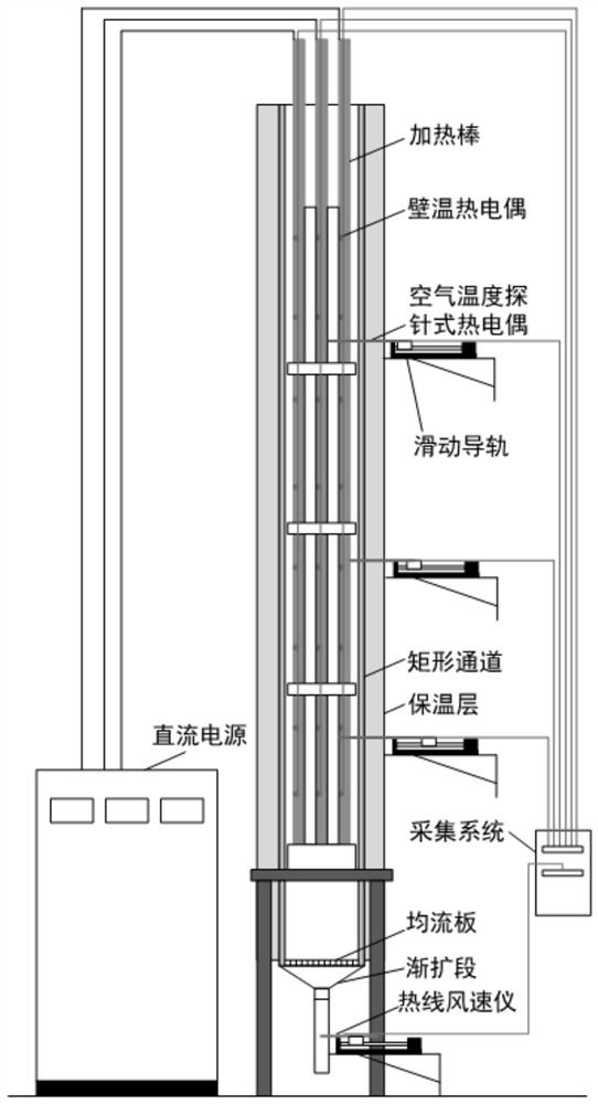 Natural cooling flow heat transfer characteristic research experiment system and method