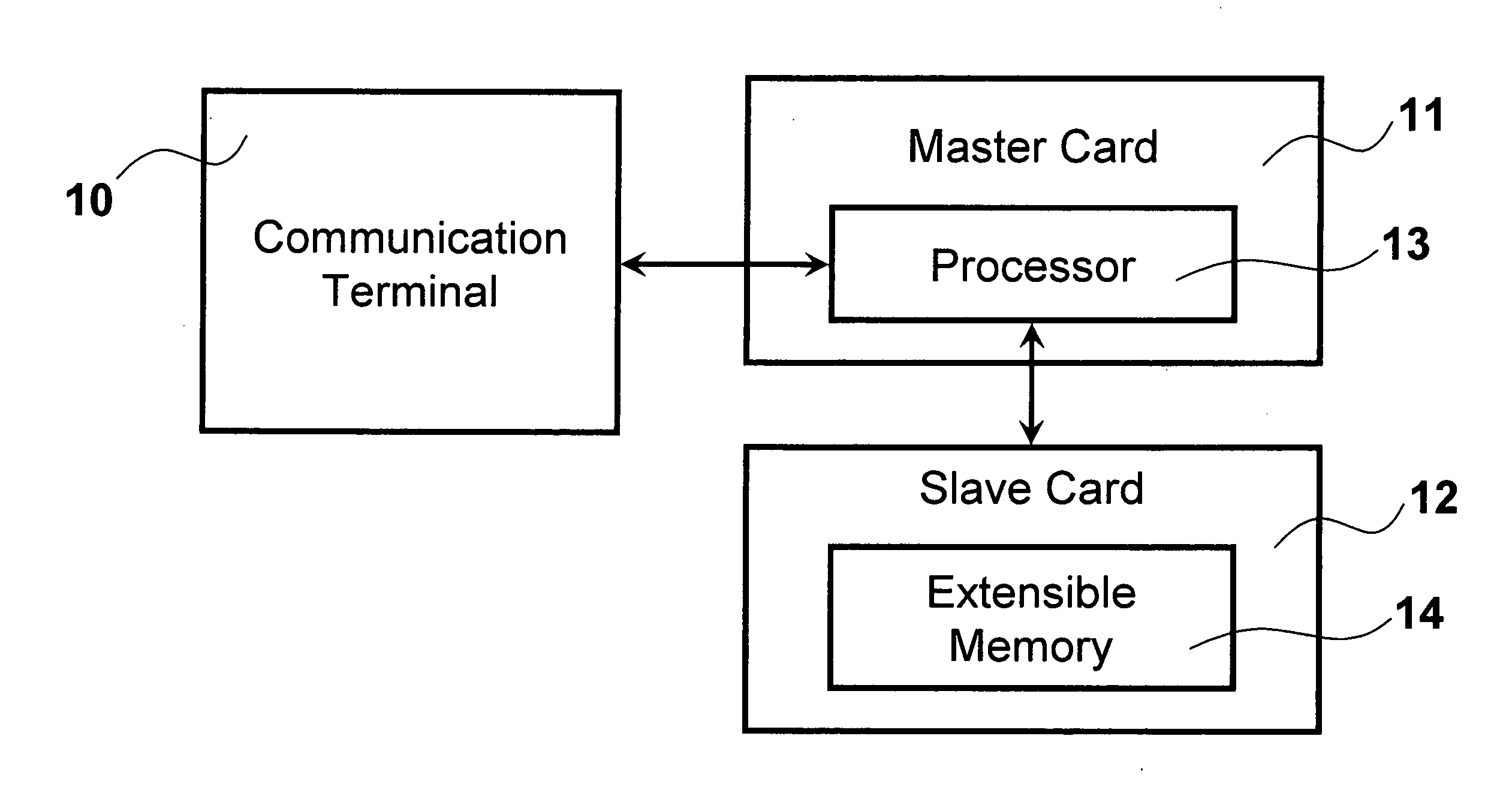 Dual card system