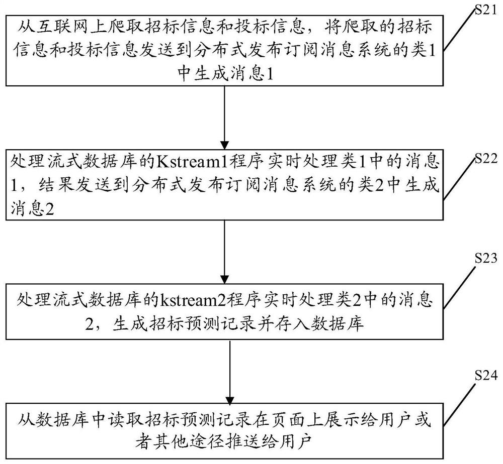 Information processing method and device and computer readable storage medium