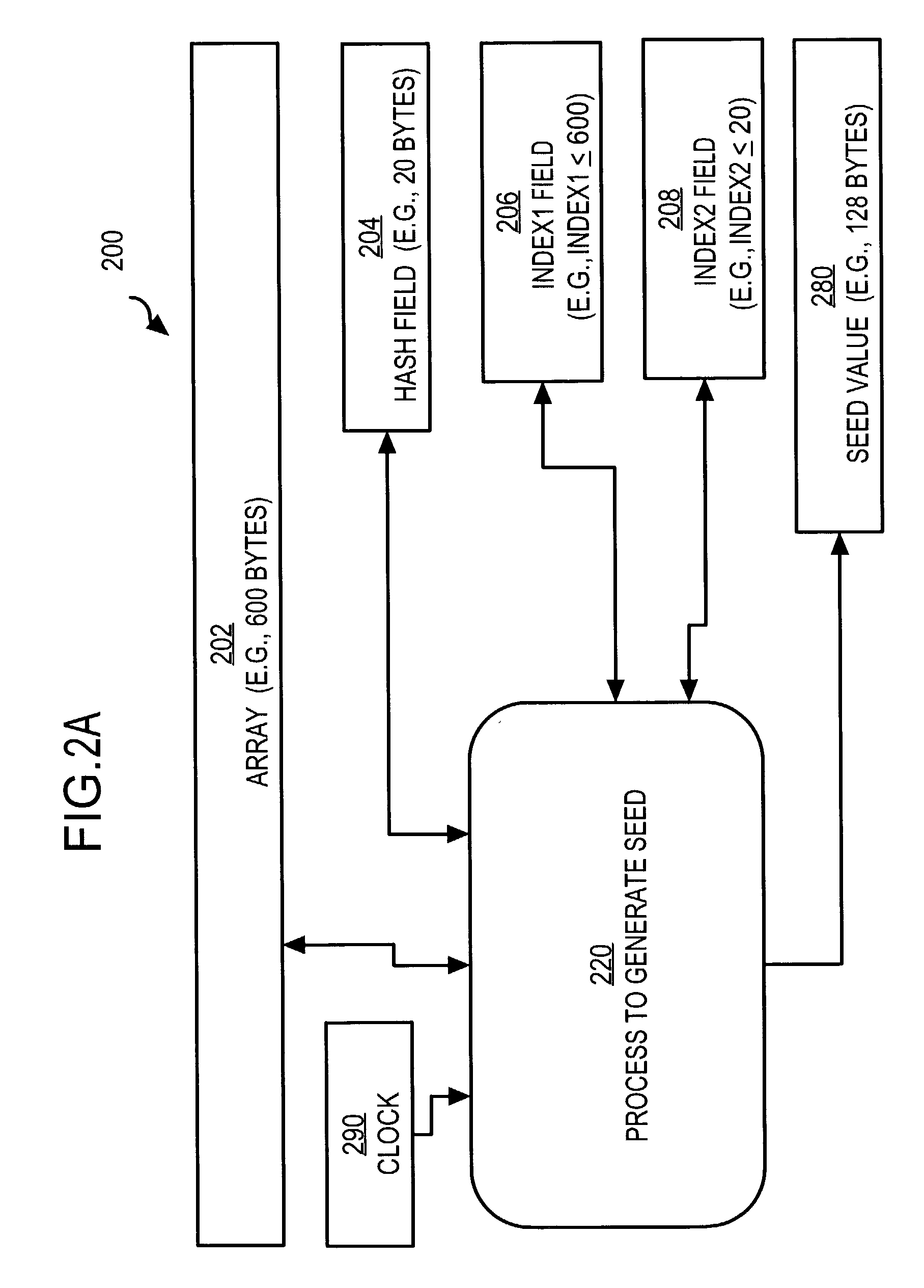 System and method for generating encryption seed values