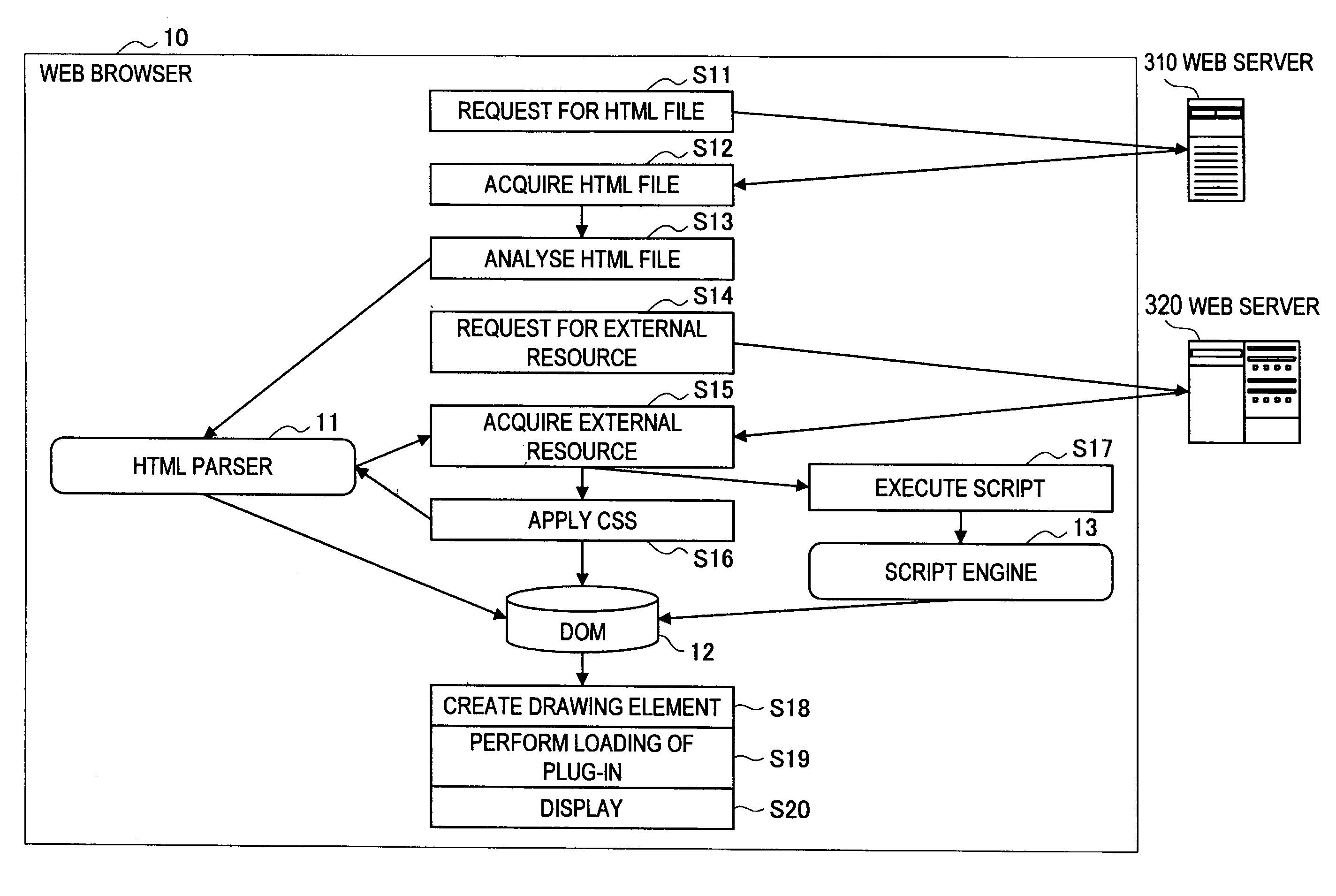 Information processing apparatus, data acquisition method, and program