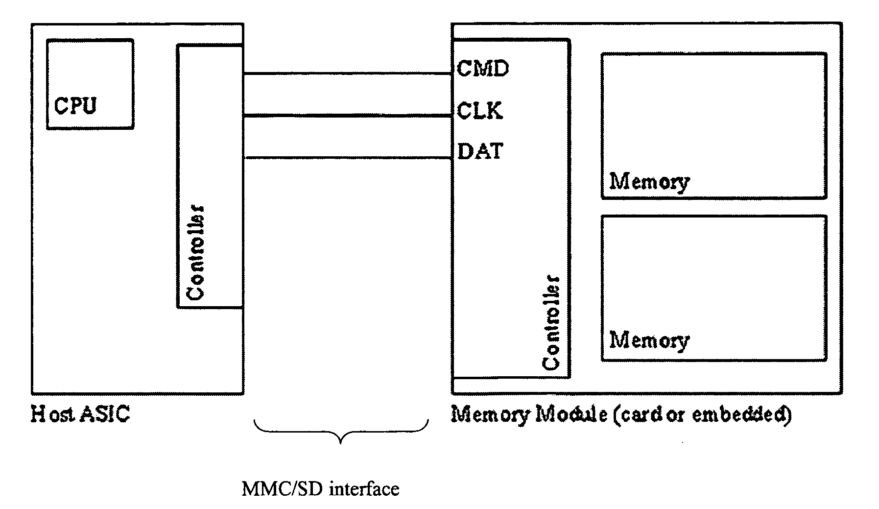Method for booting a host device from an MMC/SD device, a host device bootable from an MMC/SD device and an MMC/SD device method a host device may be booted from