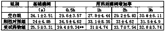 Traditional Chinese medicine prescription for treating rheumatic bone disease and preparation method of Chinese patent medicine