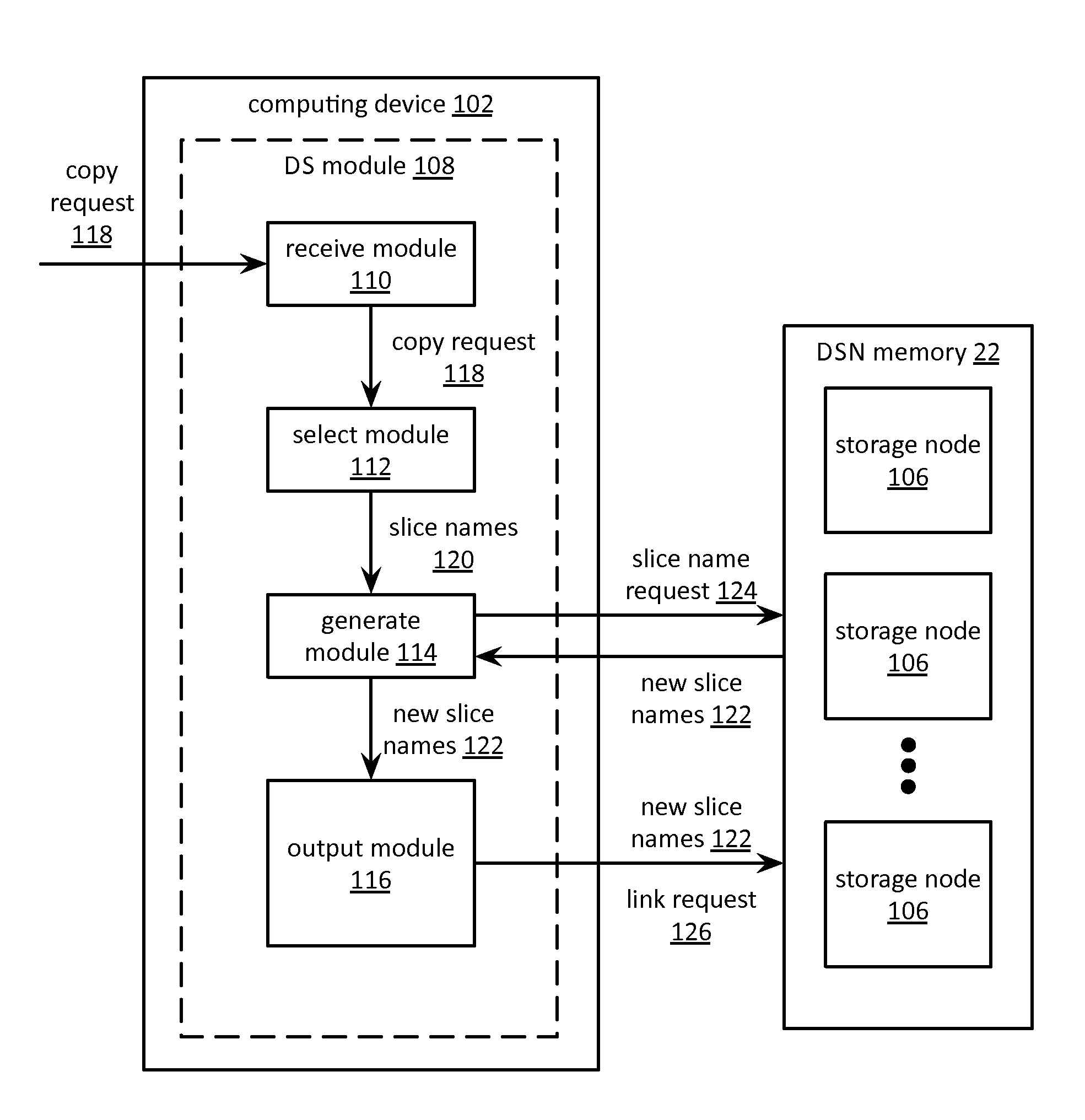 Highly secure method for accessing a dispersed storage network