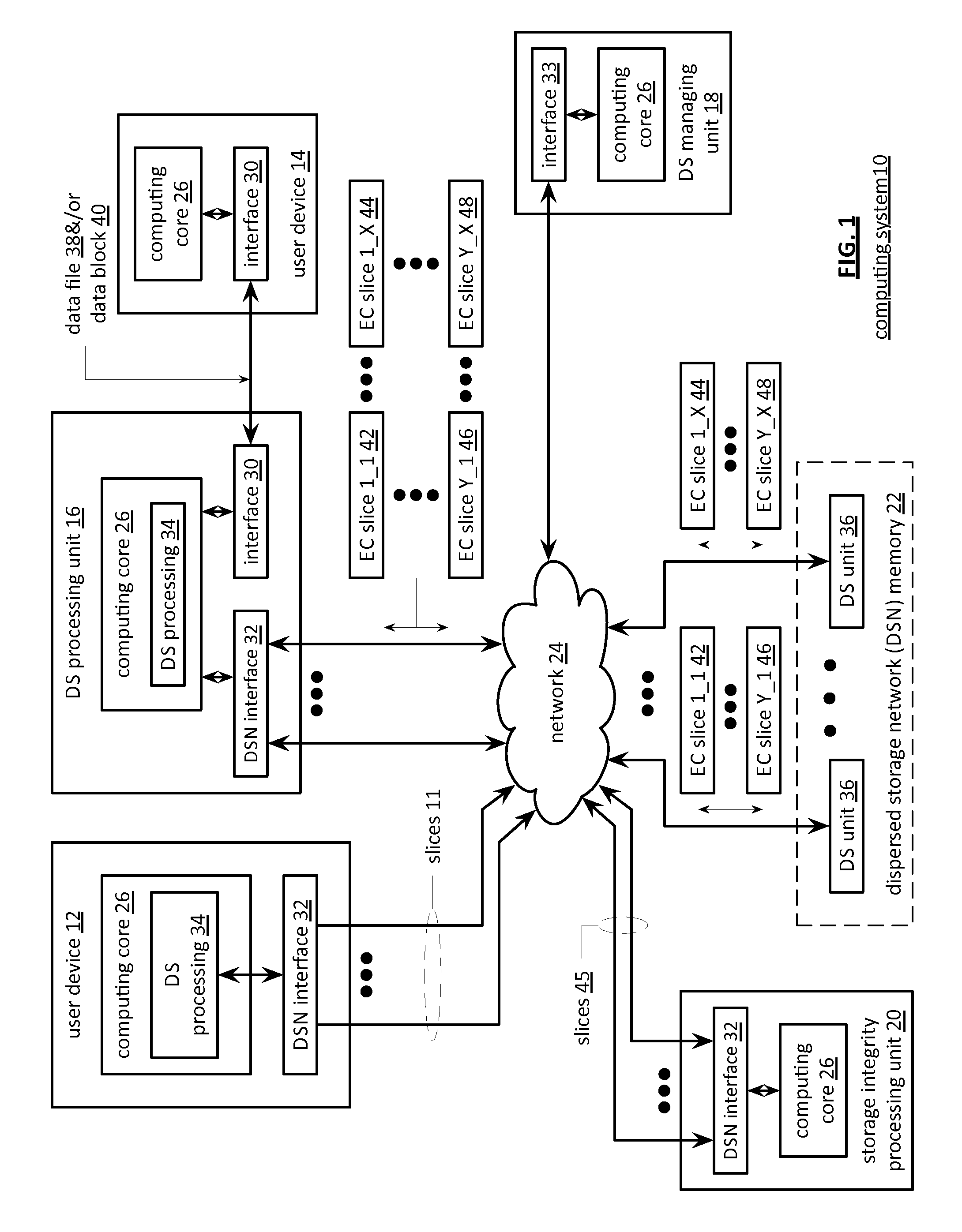 Highly secure method for accessing a dispersed storage network