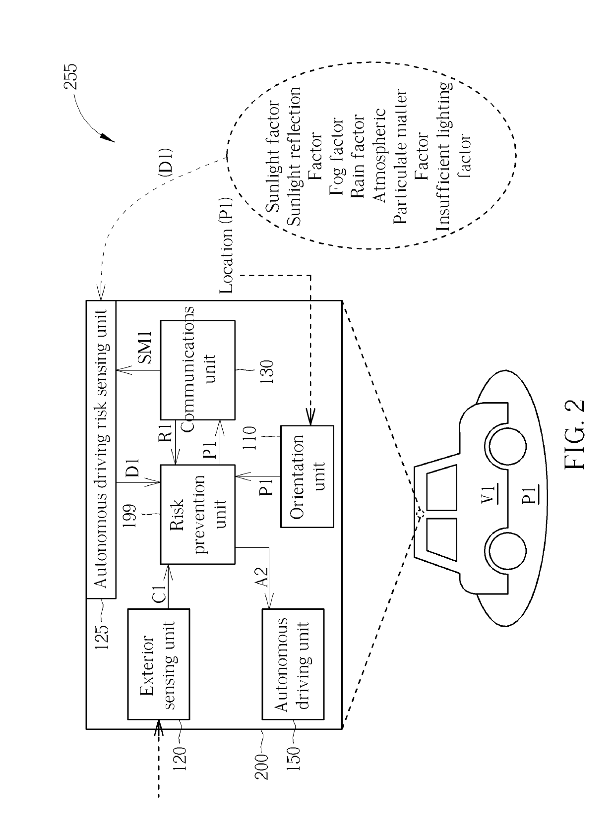Vehicle driving risk classification and prevention system and method