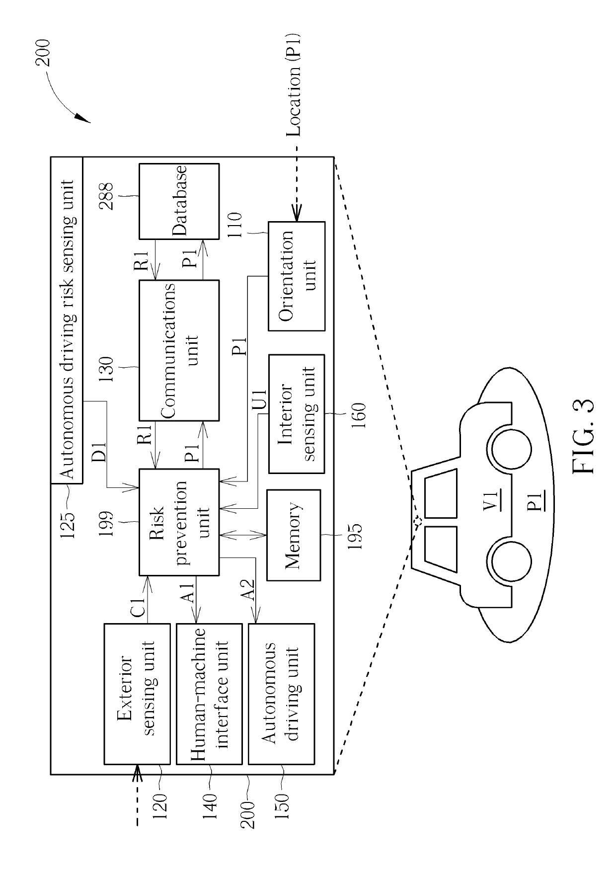 Vehicle driving risk classification and prevention system and method