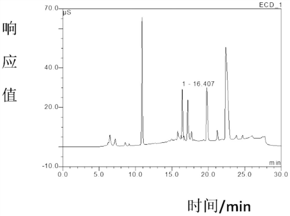 Method for quantitatively determining content of tartronic acid in cucumber by ion chromatography