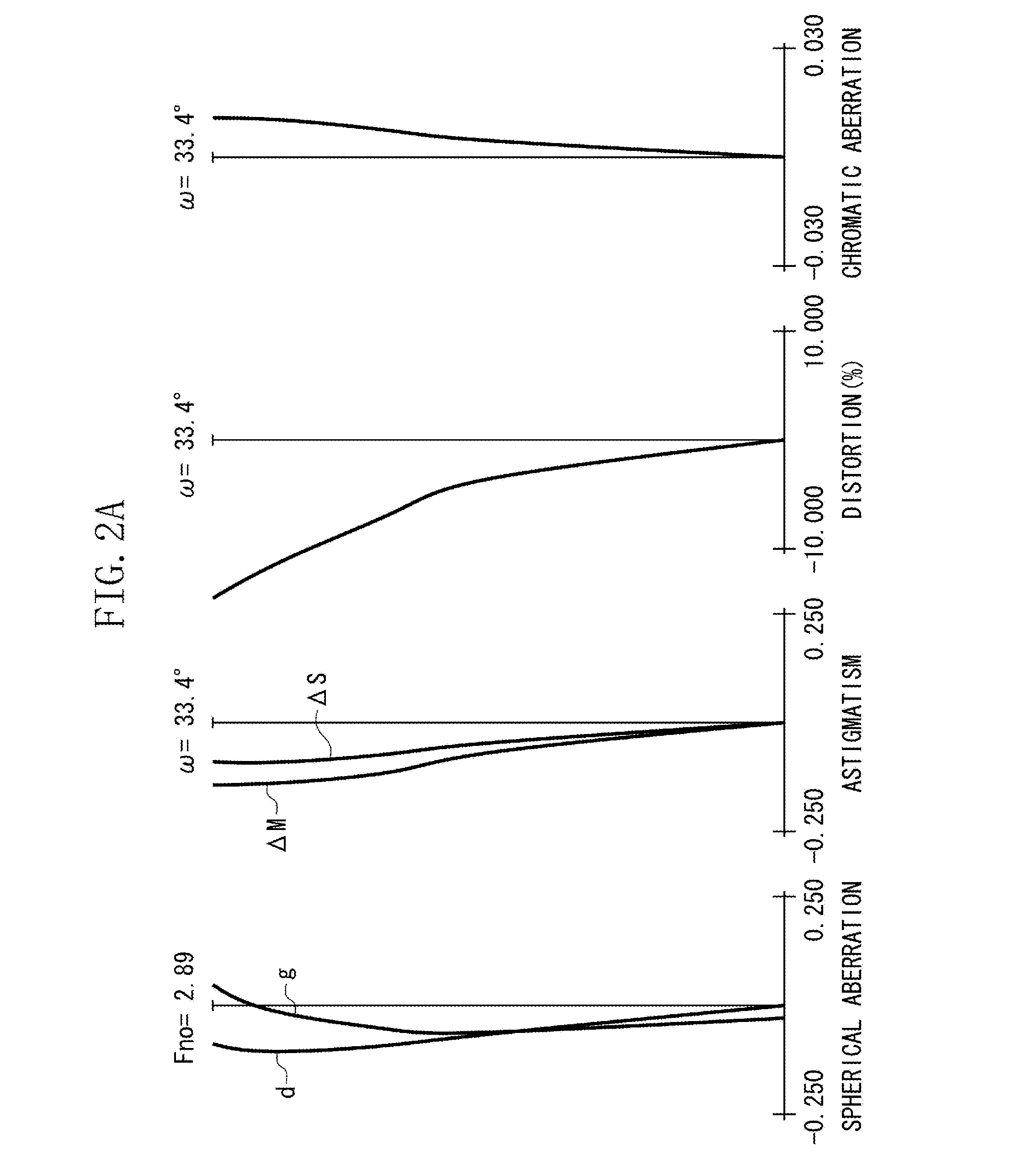 Zoom lens and image pickup apparatus equipped with zoom lens