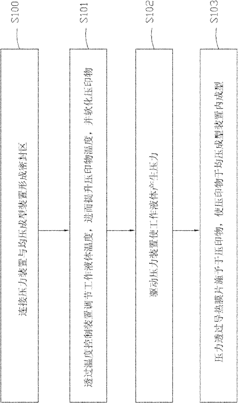 Isostactic pressing method and isostactic pressing system