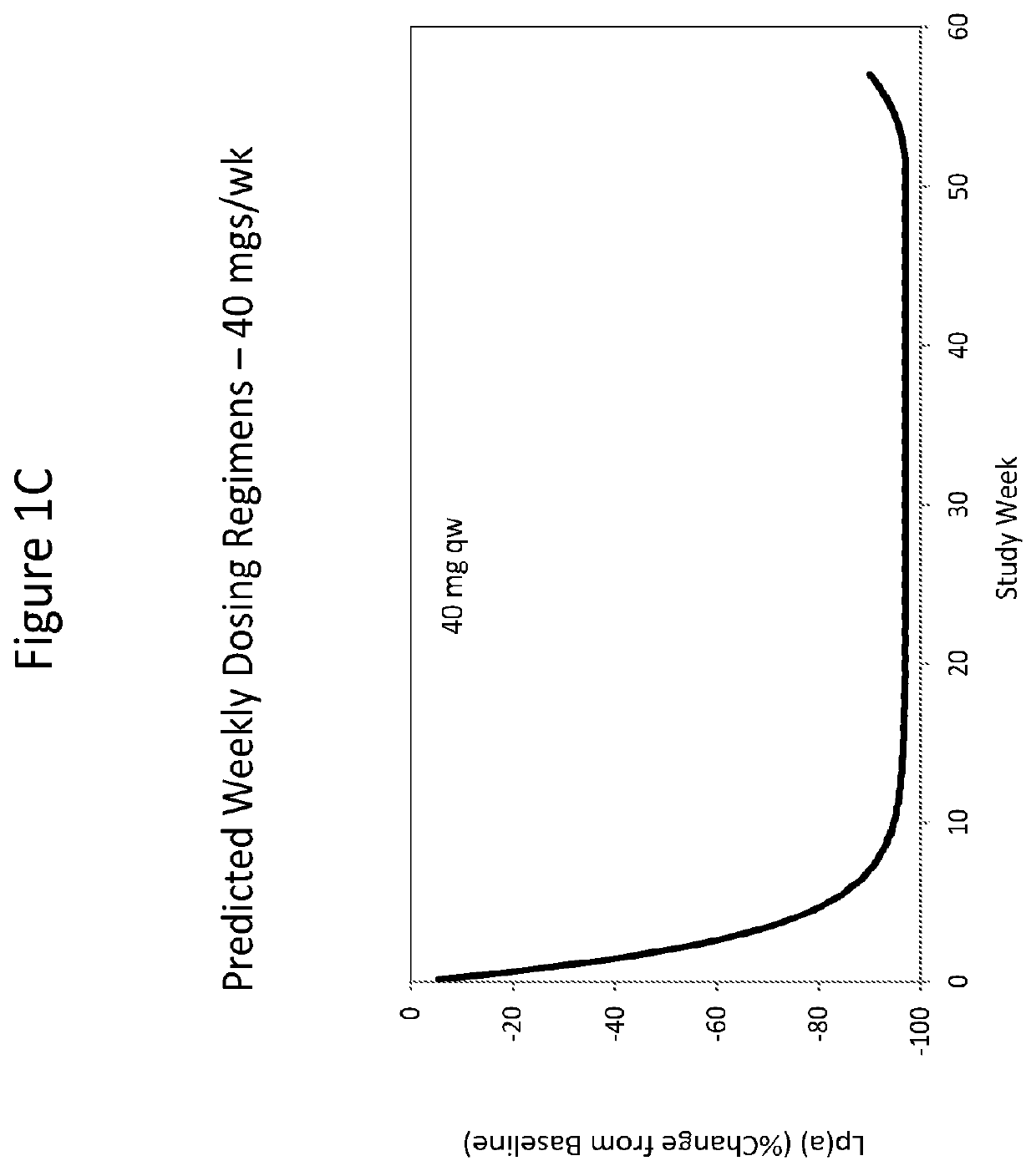 Conjugated Antisense Compounds for Use in Therapy