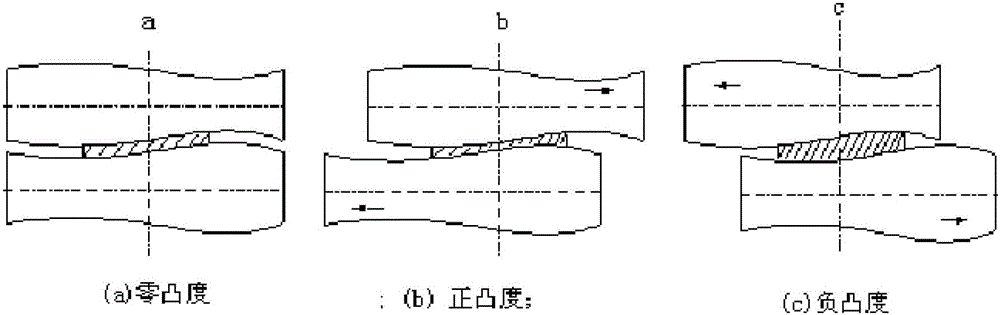 Method for Rolling Patterned Plate Using Continuously Variable Crown Roller Type Patterned Roller