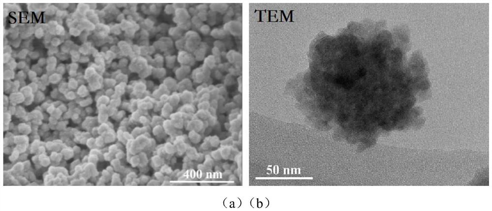 CdS/ZnS-NiS nano-cluster photocatalyst and preparation method and application thereof