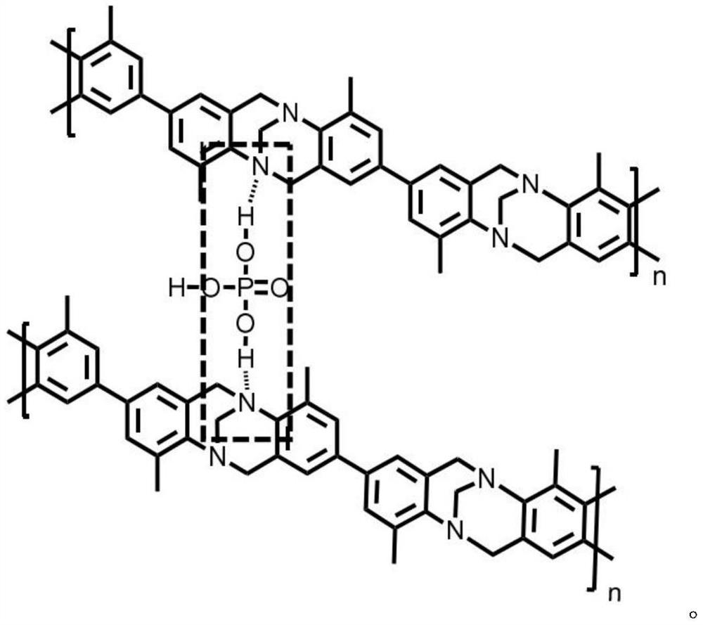 A kind of phosphoric acid-treated tröger`s Base polymer gas separation membrane and its preparation method and application