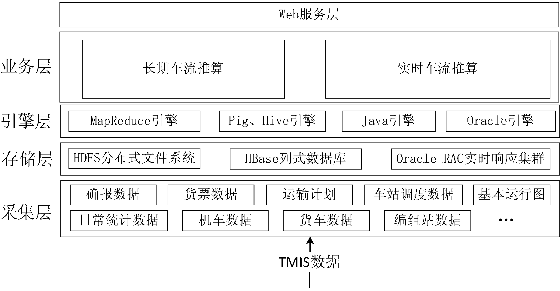 TMIS traffic flow determination method and system based on cloud computing