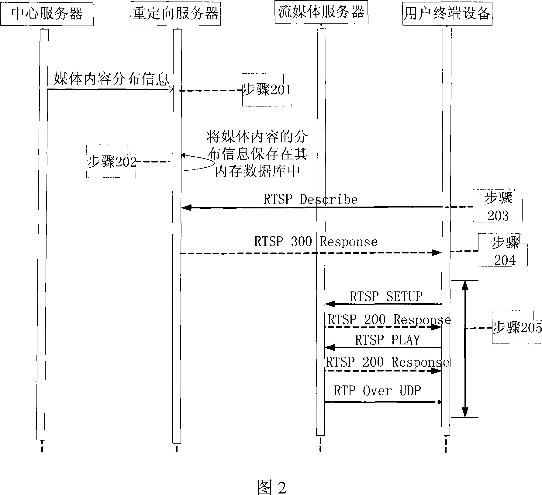 System and method for implementing video on-demand request redirection in IPTV system
