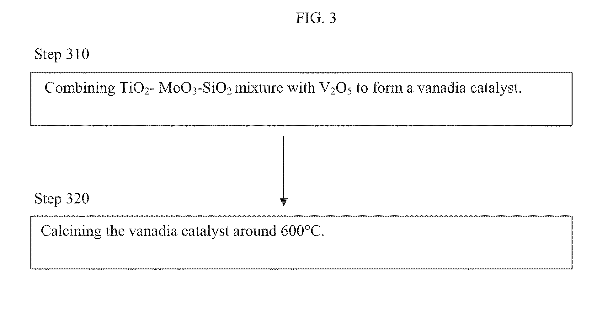 Catalyst support materials, catalysts, methods of making them and uses thereof